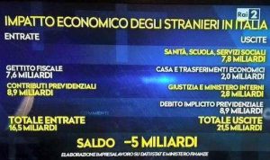 IMPATTO ECONOMICO DEGLI STRANIERI IN ITALIA